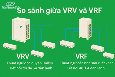 so-sanh-may-lanh-trung-tam-vrv-va-vrf
