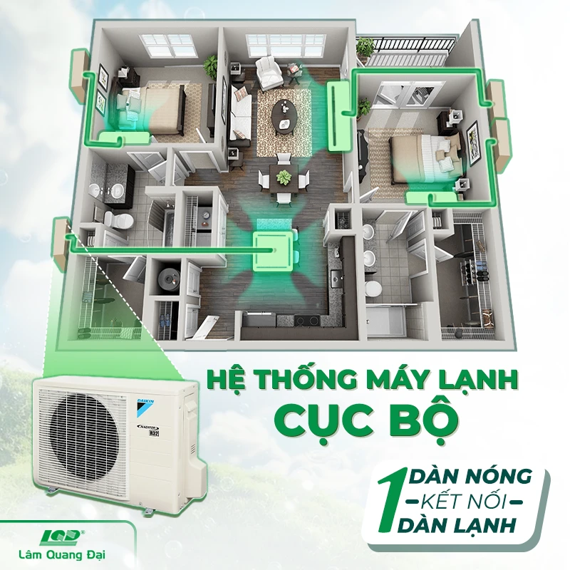 Hệ thống máy lạnh cục bộ